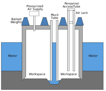 A Compressed air Caisson